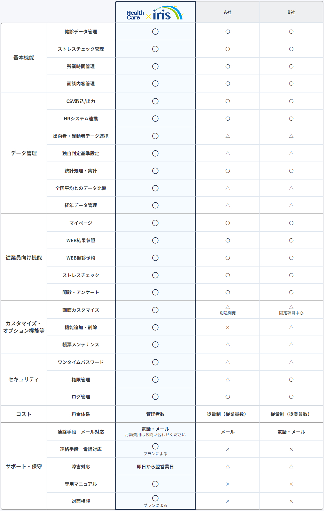 機能比較表