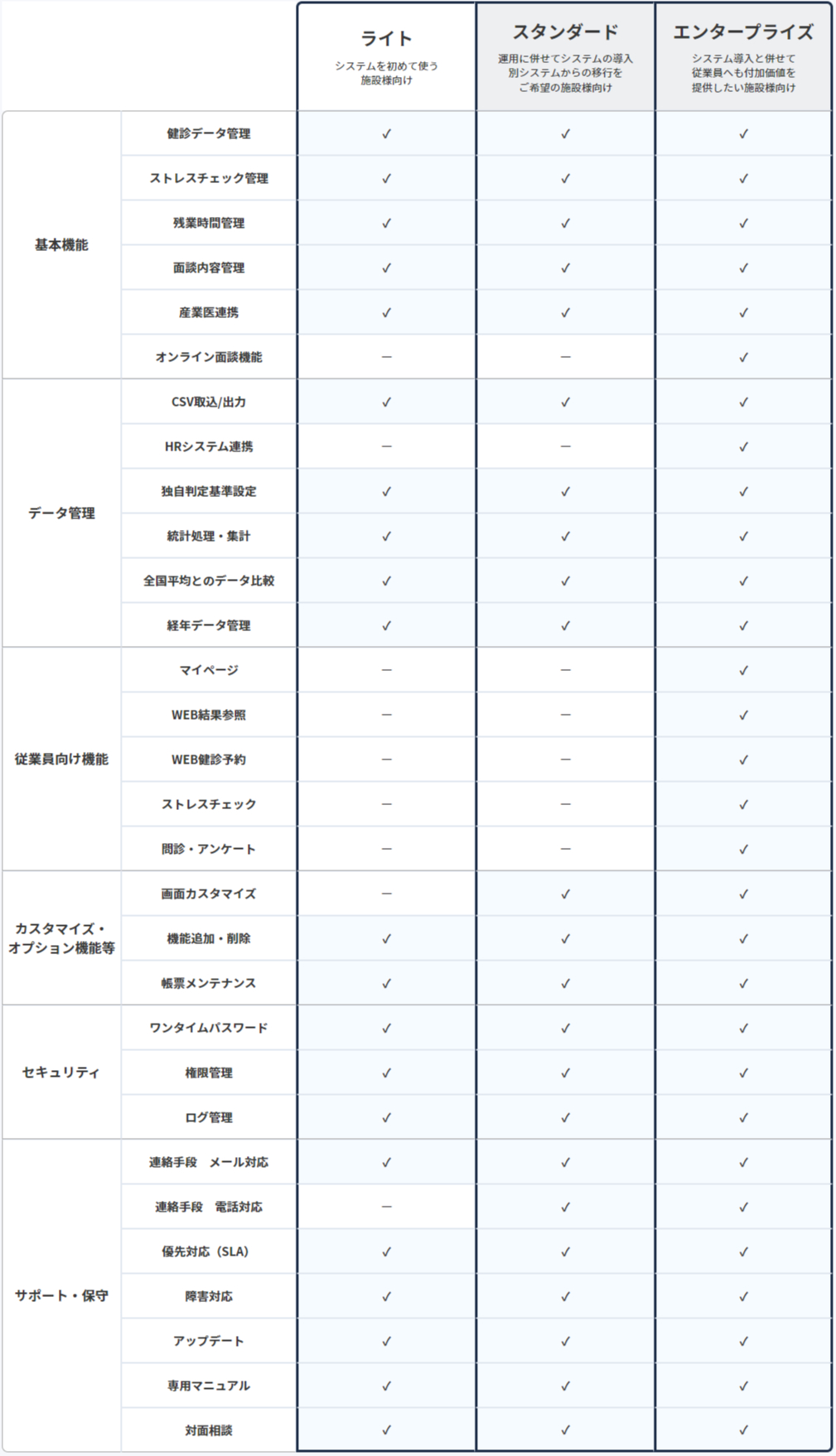 機能比較表